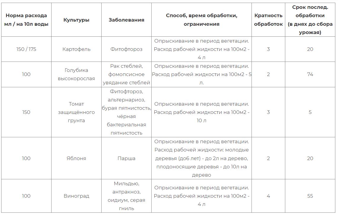 Заполнение книги учета доходов при УСН доходы.