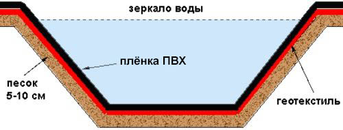 primenenie-geotekstilya-na-dache-2.jpg primenenie-geotekstilya-na-dache-2.jpg