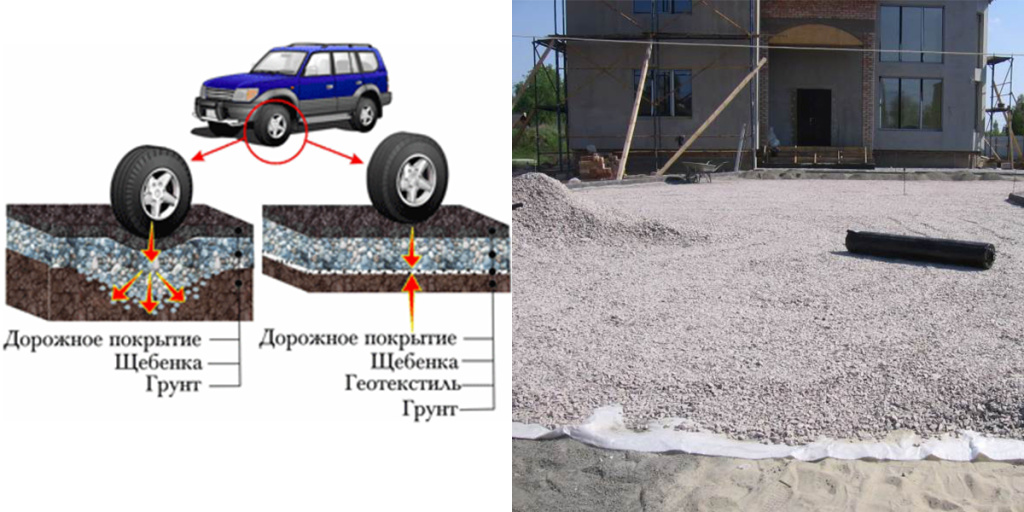Какой плотности геотекстиль нужен. Геотекстиль плотность. Геотекстиль какой плотности выбрать. Какую плотность геотекстиля выбрать для парковки. Какую плотность геотекстиля выбрать.