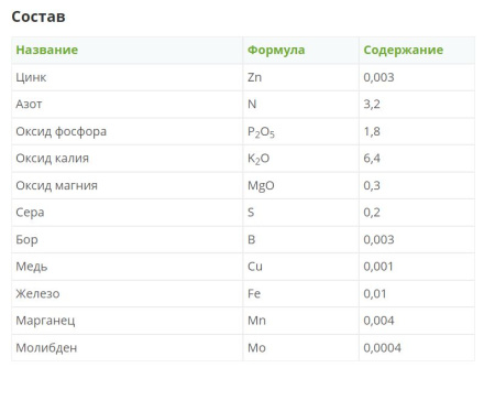 Комплексное минеральное удобрение "Leaf Power" ДЛЯ ПЕТУНИЙ И БАЛКОННЫХ ЦВЕТОВ, 15 г