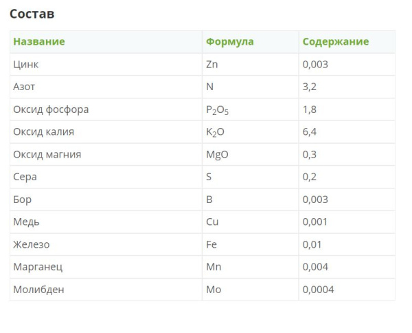 Комплексное минеральное удобрение "Фертика" КРИСТАЛОН для клубники и земляники 0.5л
