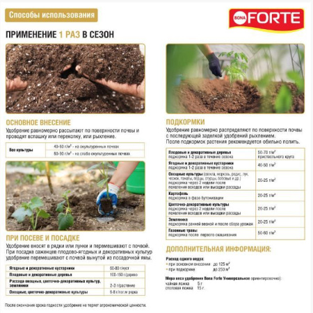 Bona Forte пролонгированное универсальное 5 кг