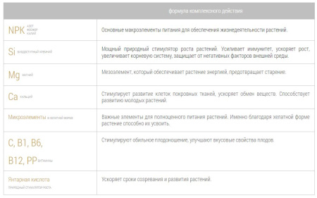 Bona Forte пролонгированное универсальное 5 кг