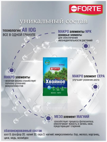 Удобрение Bona Forte Хвойное (весна-лето) 2кг