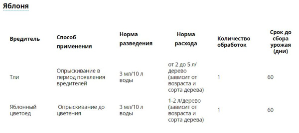 Биотлин 3 мл от тли и белокрылки