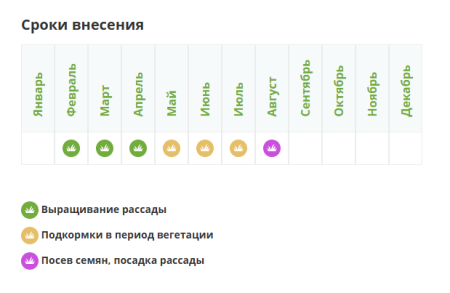Удобрение фертика КРИСТАЛОН - для огурцов, 100гр