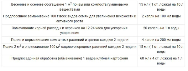 Удобрение "Гуми-30 Универсал" 300гр