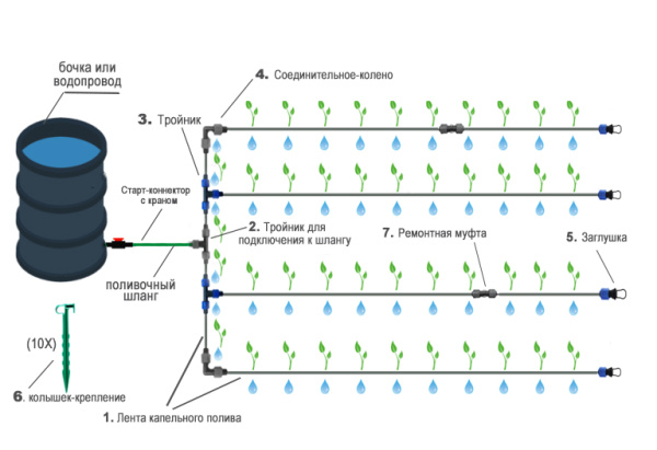 Комплект капельного полива