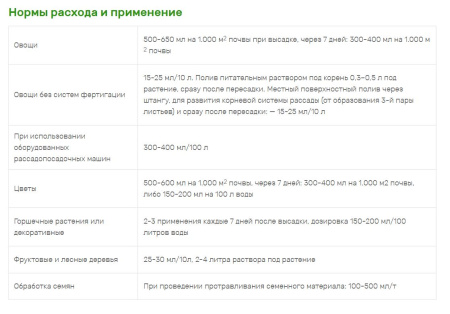 Стимулятор развития корневой системы Радифарм (RADIFARM), 1л