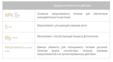 Удобрение минеральное Bona Forte "Для Винограда" 2кг