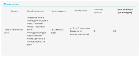 Раёк 2мл, для обработки плодовых культур от болезней