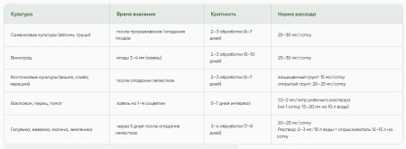 Биостимулятор увеличения размера плодов Крисс (KRISS) 100мл