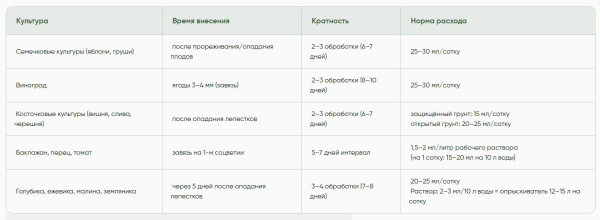 Биостимулятор увеличения размера плодов Крисс (KRISS) 100мл