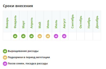 Удобрение фертика КРИСТАЛОН Универсальный, 100гр