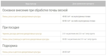 Удобрение пролонгированное Bona Forte TURBO "Универсальное" с биодоступным кремнием, 1 л