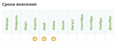 Комплексное минеральное удобрение фертика КРИСТАЛОН - для клубники и земляники, 5х10мл