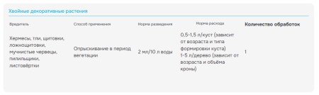 Пиноцид, 2мл, от хермесов, тли, пилильщиков и др вредителей