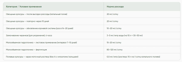 Биостимулятор корнеобразования Спринталга Sprintalga 100мл