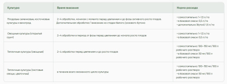 Биостимулятор цветения и завязывания плодов Фолицист (FOLICIST) 100мл