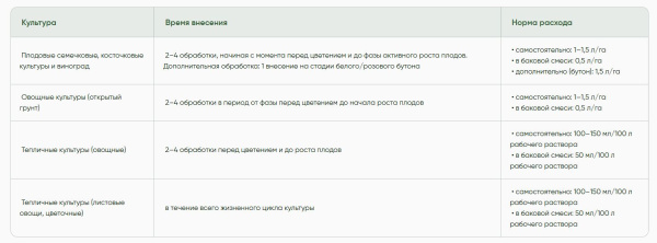 Биостимулятор цветения и завязывания плодов Фолицист (FOLICIST) 100мл