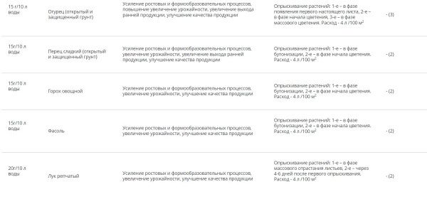 Стимулятор плодообразования "Бутон", пак 2 гр