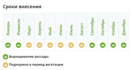 Удобрение фертика КРИСТАЛОН - для роз, 5х10мл