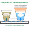 Капиллярный мат; плотность 200 г/м2, ширина 2м
