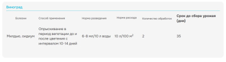 Интрада 4мл
