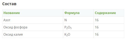 "Азофоска" с микроэлементами NPK 16:16:16, 1 кг