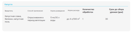 "Герольд" 5мл, от плодожорки, гусениц и др. вредителей