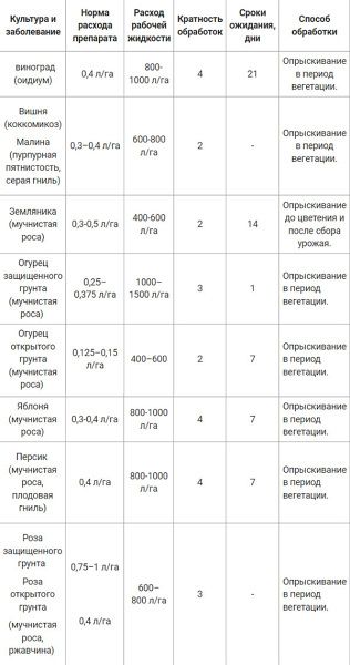 Топаз КЭ, 4мл 