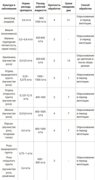 Топаз КЭ, 4мл 