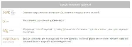 Удобрение минеральное Bona Forte "Газонное" (весна) 4.5кг
