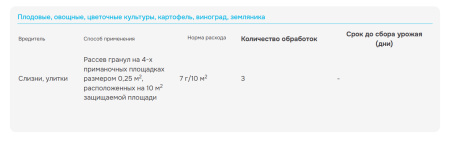 Слизнеед НЕО 56г, от слизней и улиток