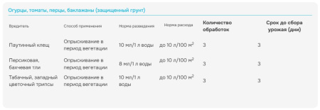 "Фитоверм" КЭ (от клещей, тлей, трипсов, гусениц), ампула 4 мл