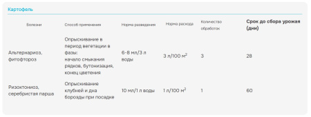Интрада 4мл