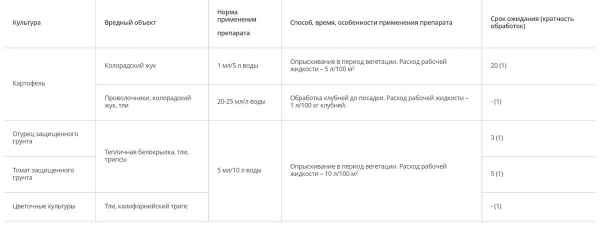 "Командор" 1мл, от колорадского жука, тли и белокрылки