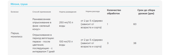 Бордоская жидкость 100мл