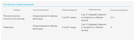 Ракурс, 4мл, от ржавчины, шютте и др болезней