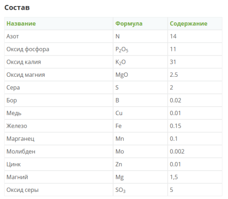 Удобрение фертика КРИСТАЛОН - для огурцов, 100гр