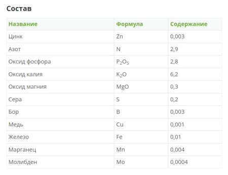 Комплексное минеральное удобрение "Leaf Power" ДЛЯ ПЕТУНИЙ И БАЛКОННЫХ ЦВЕТОВ, 15 г