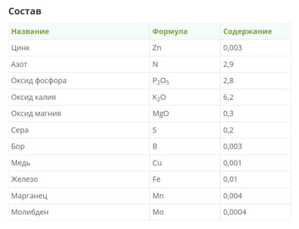 Комплексное минеральное удобрение "Фертика" КРИСТАЛОН для клубники и земляники 0.5л