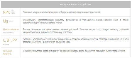 Удобрение пролонгированное Bona Forte "для петуний и клумбовых цветов", серия КРАСОТА, 285 мл