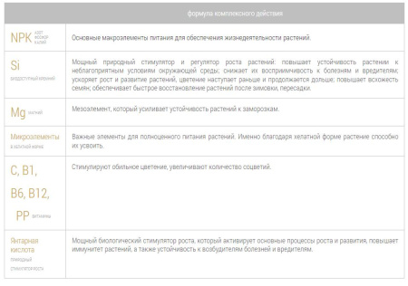 Удобрение пролонгированное Bona Forte "НАНОУДОБРЕНИЕ", 1 л