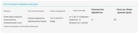 Раёк 2мл, для обработки плодовых культур от болезней