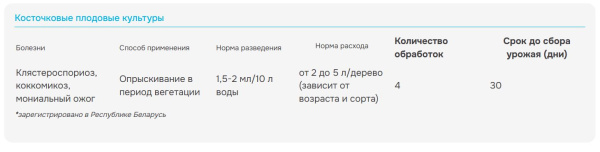 Раёк 2мл, для обработки плодовых культур от болезней