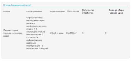 "Ордан" 12,5 от фитофтороза и альтернариоза