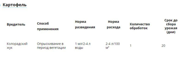 "Танрек" ВРК, (от колорадского жука), ампула 1 мл