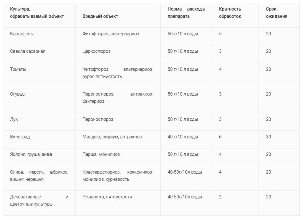 Абига-Пик, ВС 50 гр