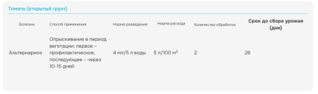 Раёк 2мл, для обработки плодовых культур от болезней